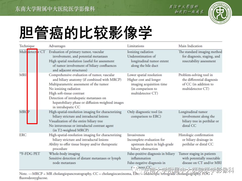 【PPT】肝占位性病变(3例)影像随访