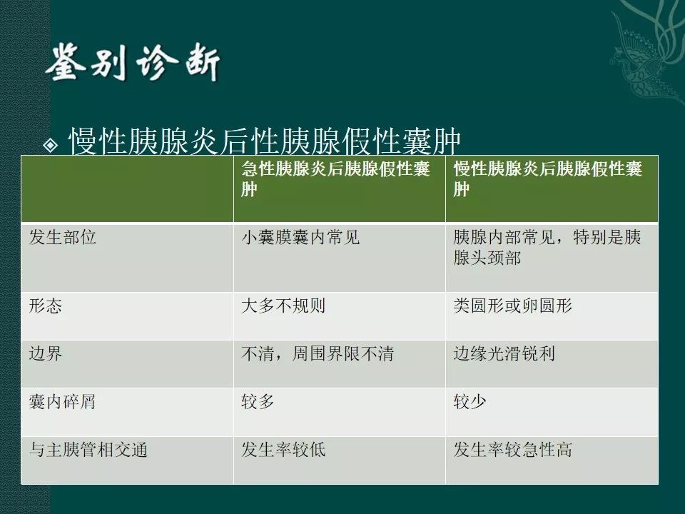 【PPT】胰腺假性囊肿