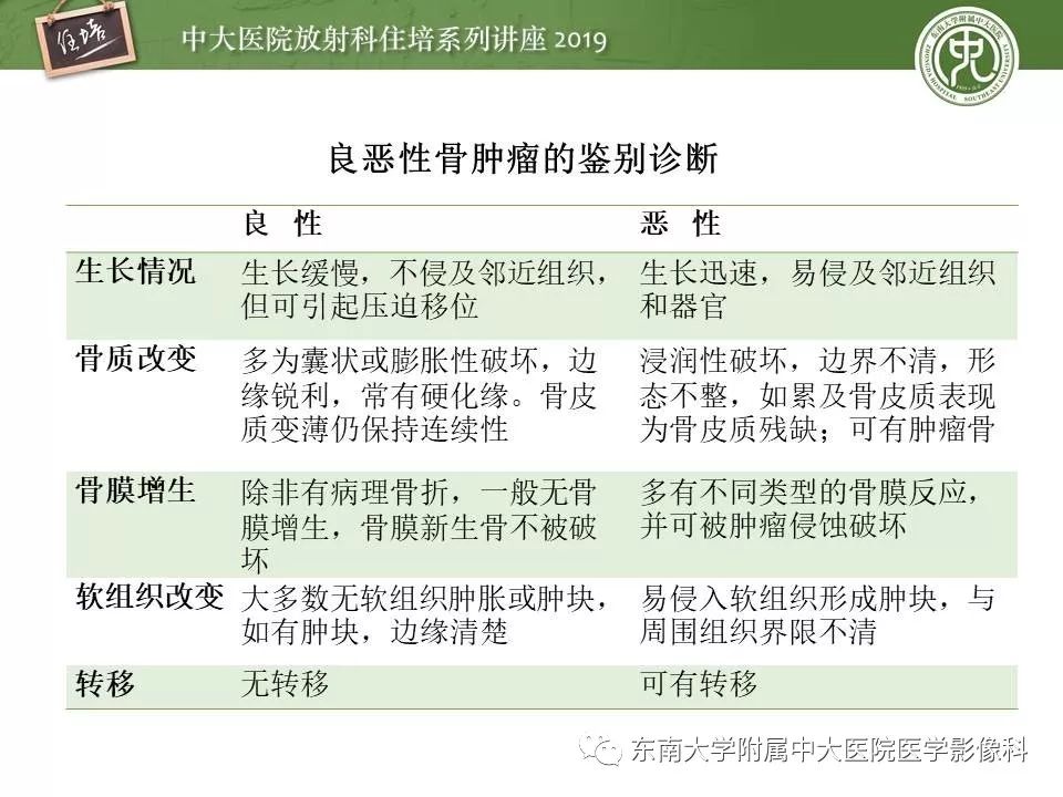 【PPT】常见良性骨肿瘤的影像诊断
