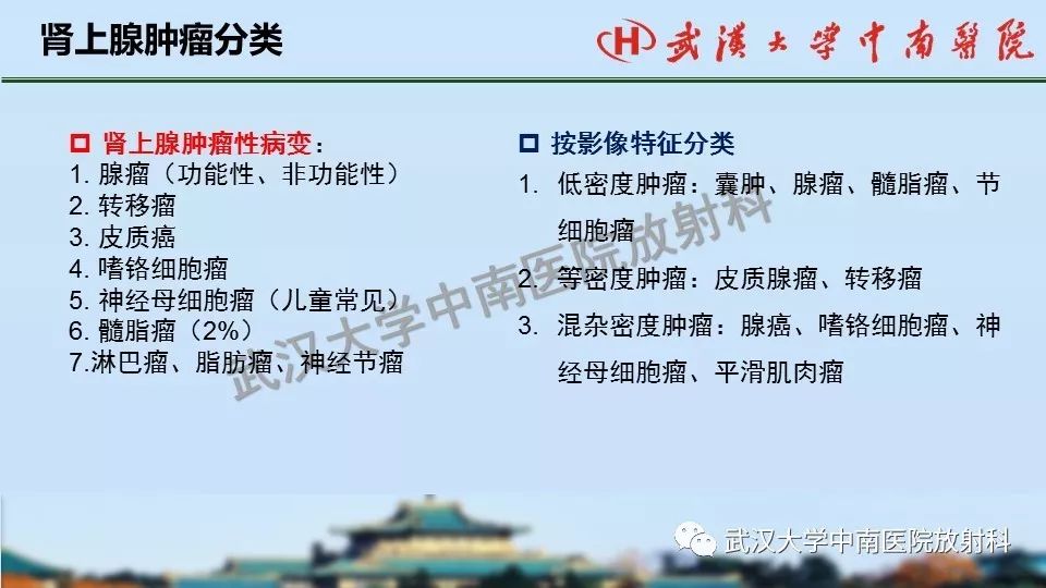 【PPT】肾上腺形态、功能及良恶性肿瘤CT影像诊断