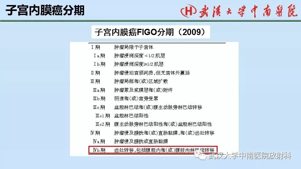 【PPT】女性生殖系统影像解剖及子宫常见疾病