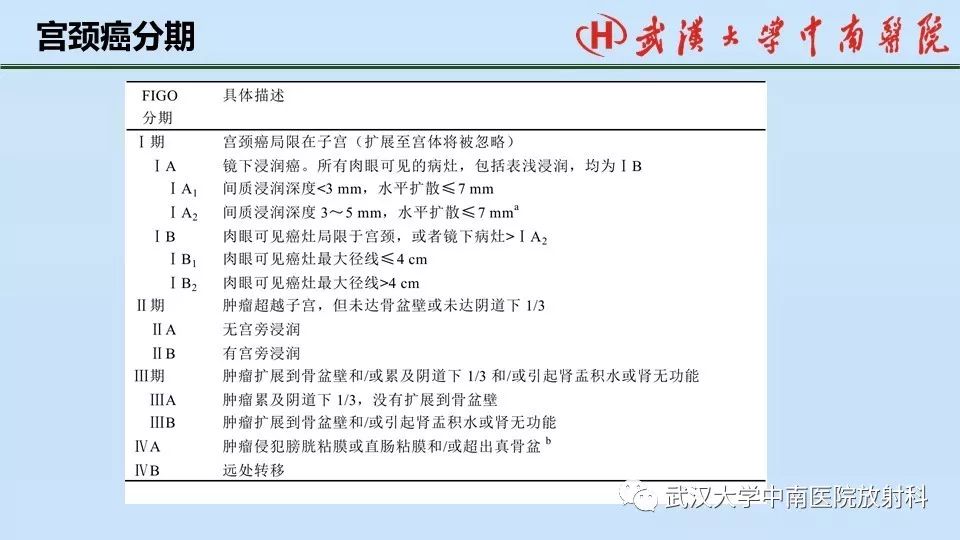 【PPT】女性生殖系统影像解剖及子宫常见疾病