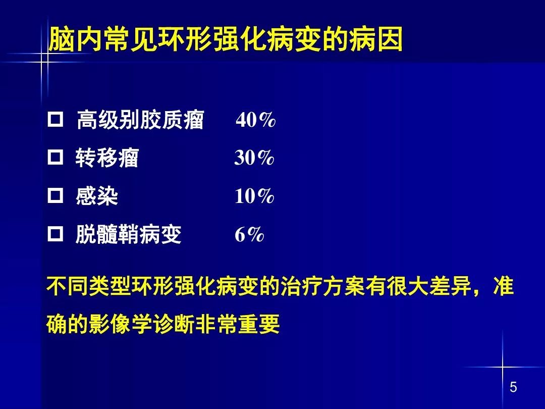 【PPT】脑内常见环形强化病变影像诊断与鉴别诊断