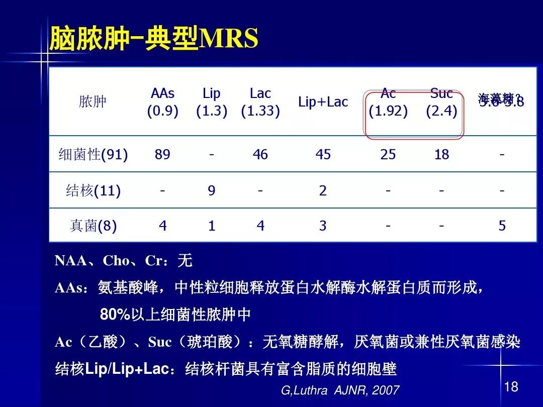 【PPT】脑内常见环形强化病变影像诊断与鉴别诊断