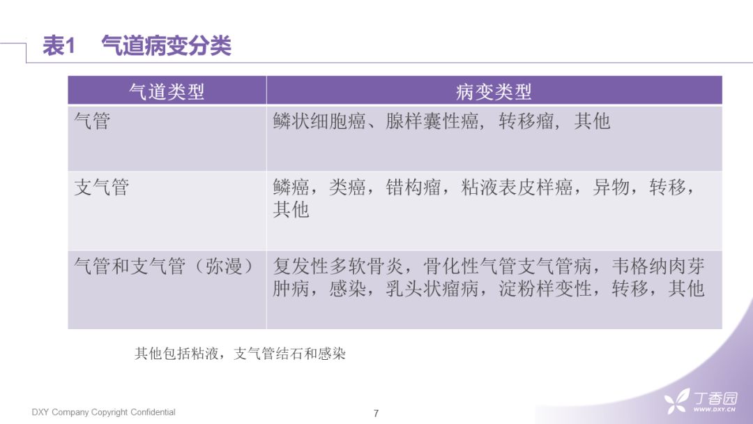 【PPT】大气道肿瘤及肿瘤样病变