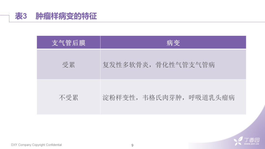 【PPT】大气道肿瘤及肿瘤样病变