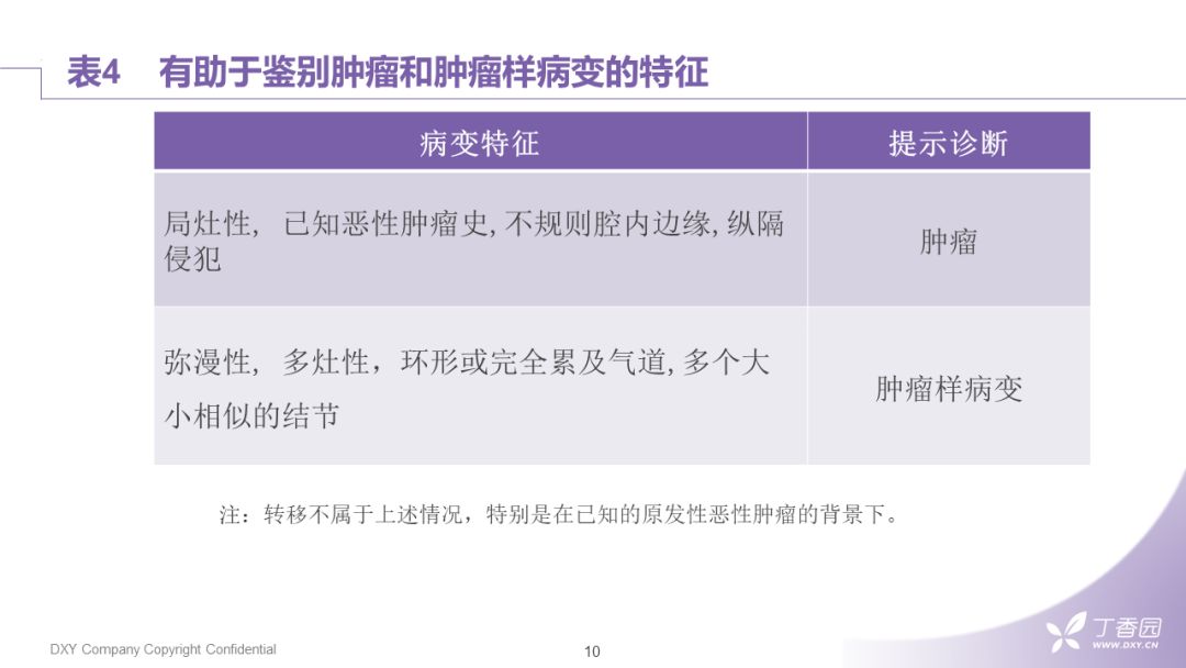 【PPT】大气道肿瘤及肿瘤样病变