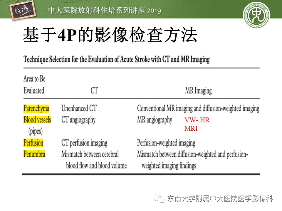 【PPT】急性缺血性脑卒中的影像评估