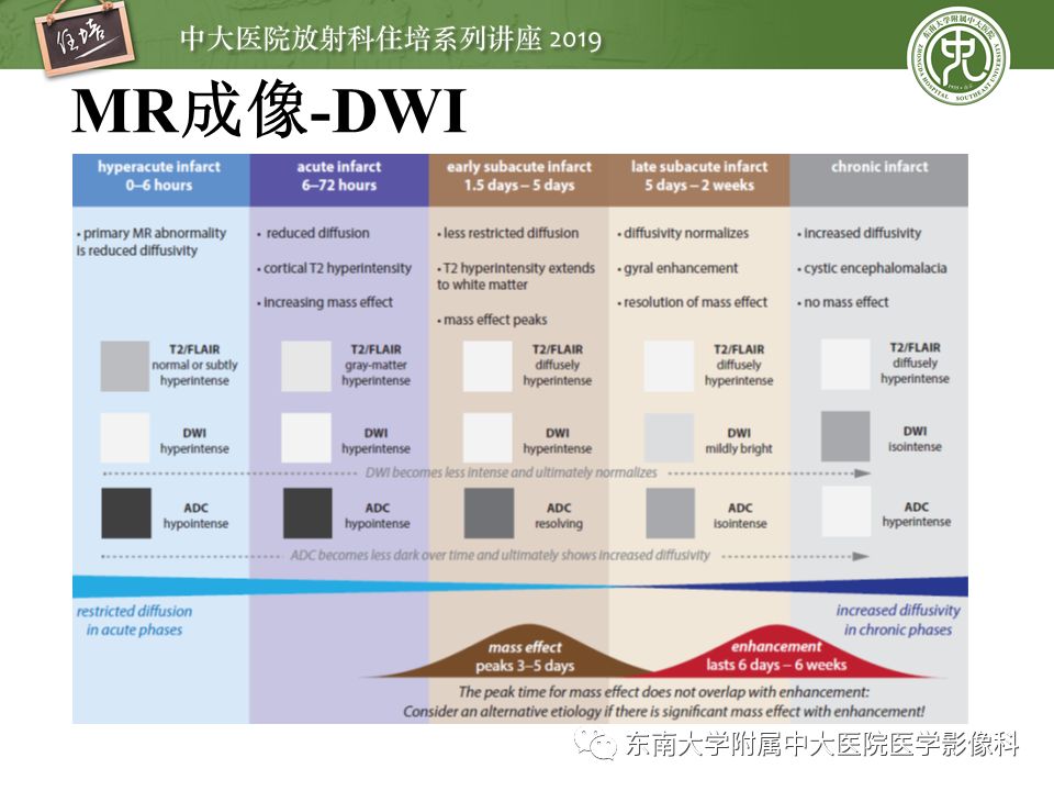 【PPT】急性缺血性脑卒中的影像评估