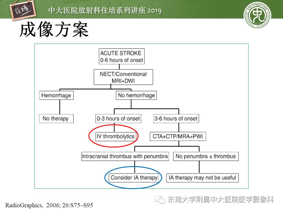 【PPT】急性缺血性脑卒中的影像评估