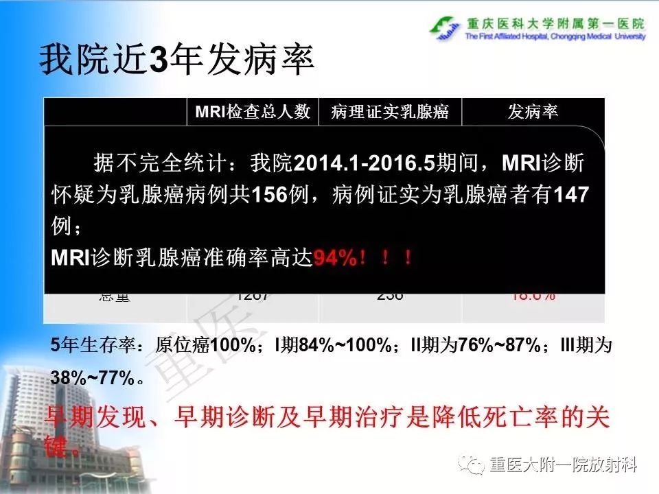 自动草稿