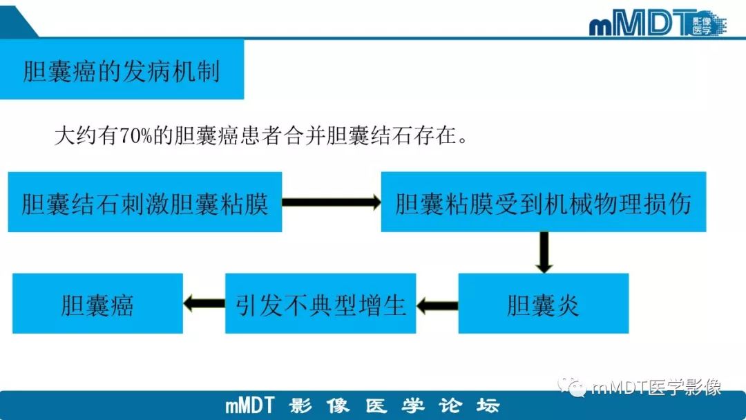 【PPT】黄色肉芽肿性胆囊炎与厚壁型胆囊癌的影像表现及鉴别要点