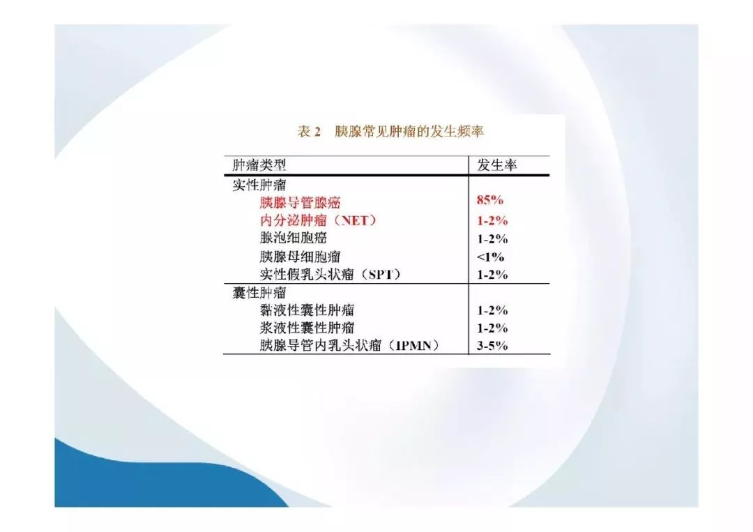 【PPT】胰腺非常见肿瘤影像学检查与诊断思路