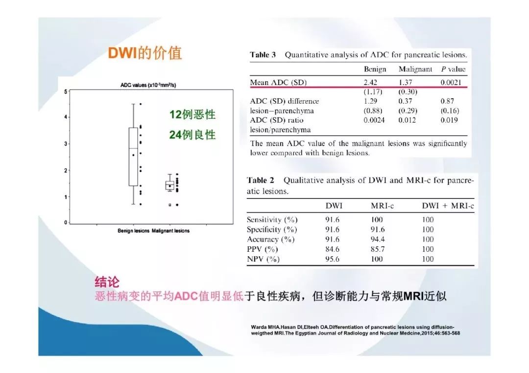 【PPT】胰腺非常见肿瘤影像学检查与诊断思路