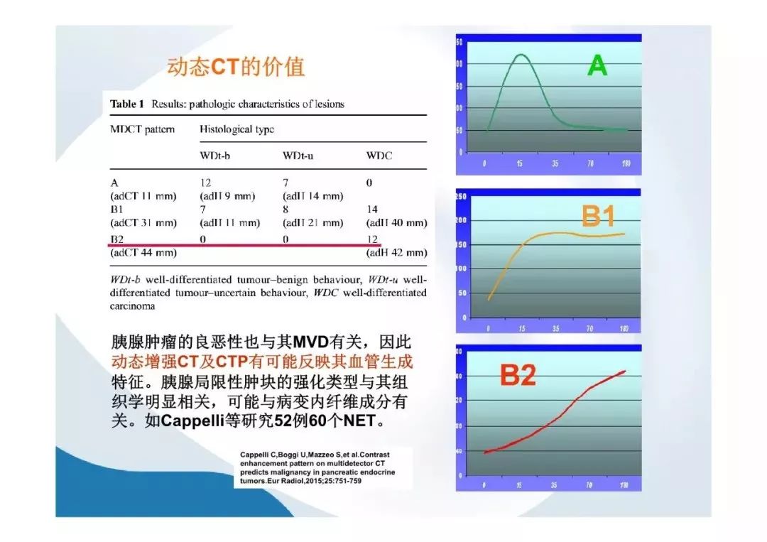 【PPT】胰腺非常见肿瘤影像学检查与诊断思路