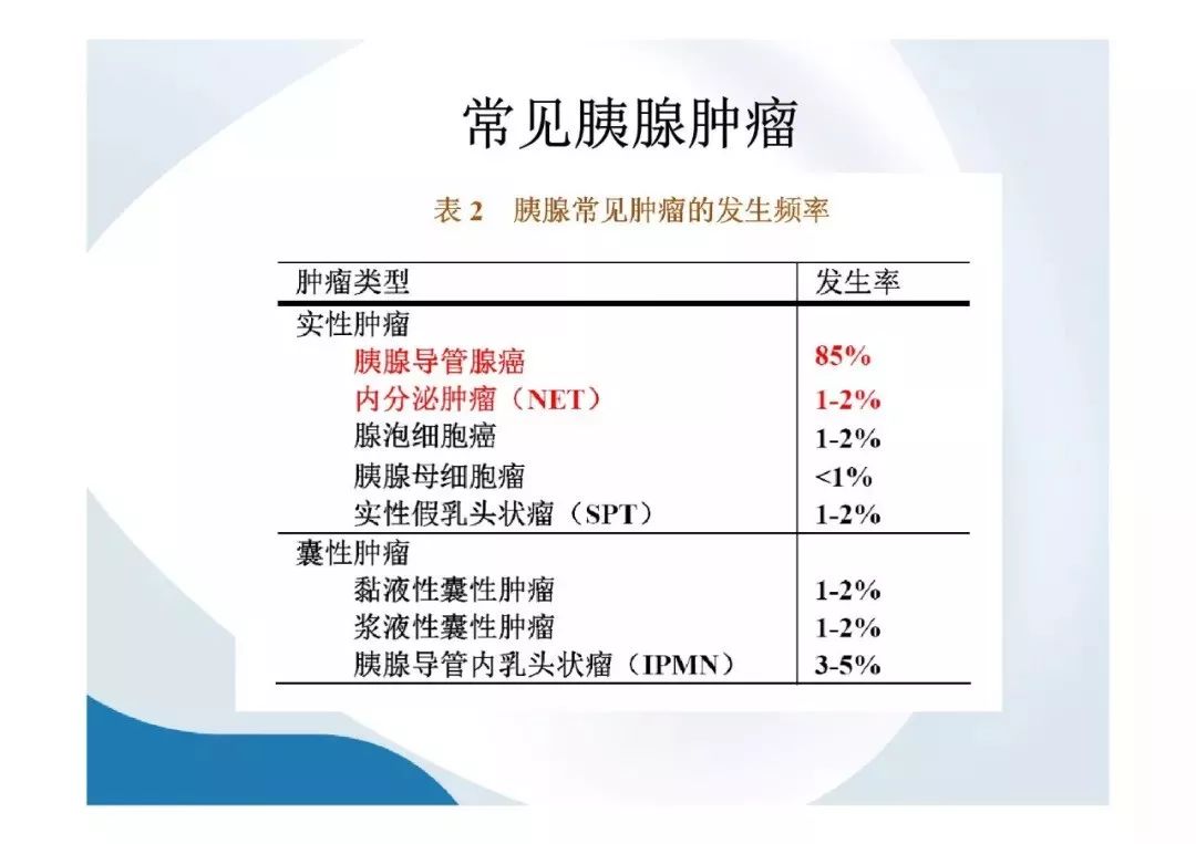 【PPT】胰腺非常见肿瘤影像学检查与诊断思路