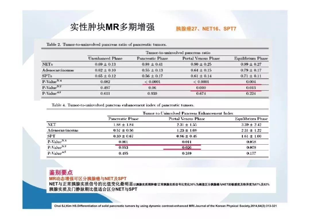 【PPT】胰腺非常见肿瘤影像学检查与诊断思路