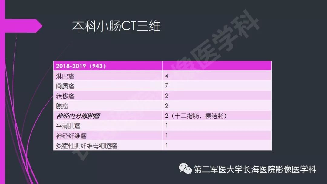 【PPT】肠道神经内分泌肿瘤
