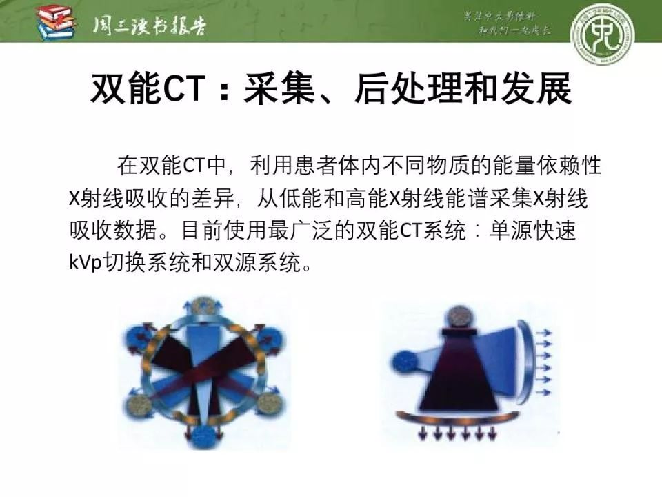 【PPT】急诊神经影像的双能CT成像
