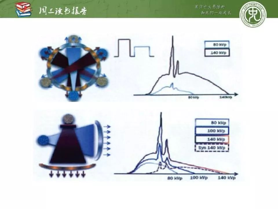 【PPT】急诊神经影像的双能CT成像