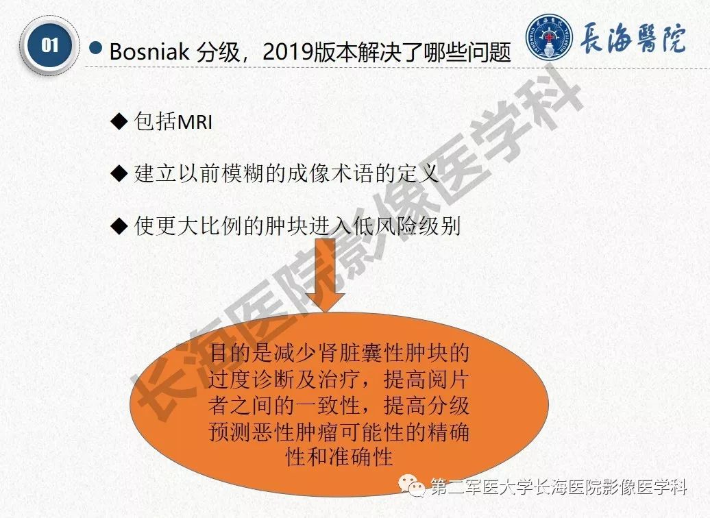 【PPT】肾脏囊性肿块的Bosniak分级,2019版本