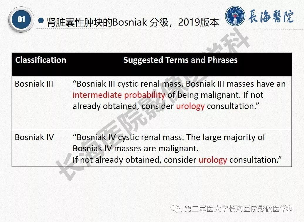 【PPT】肾脏囊性肿块的Bosniak分级,2019版本