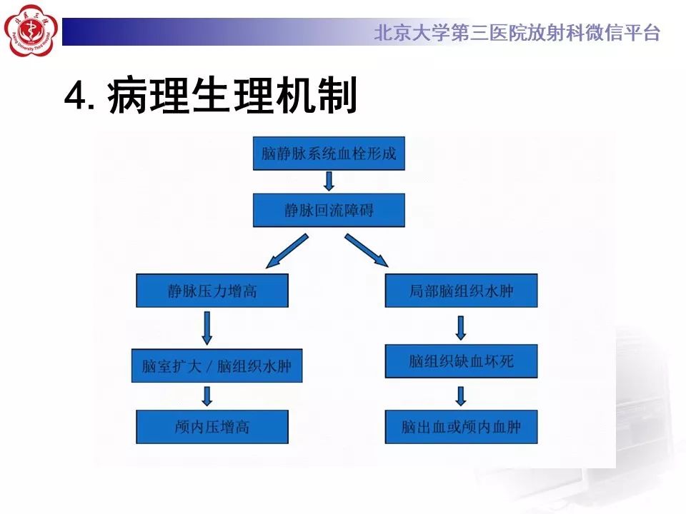 【病例】静脉窦血栓形成1例CT及MR影像