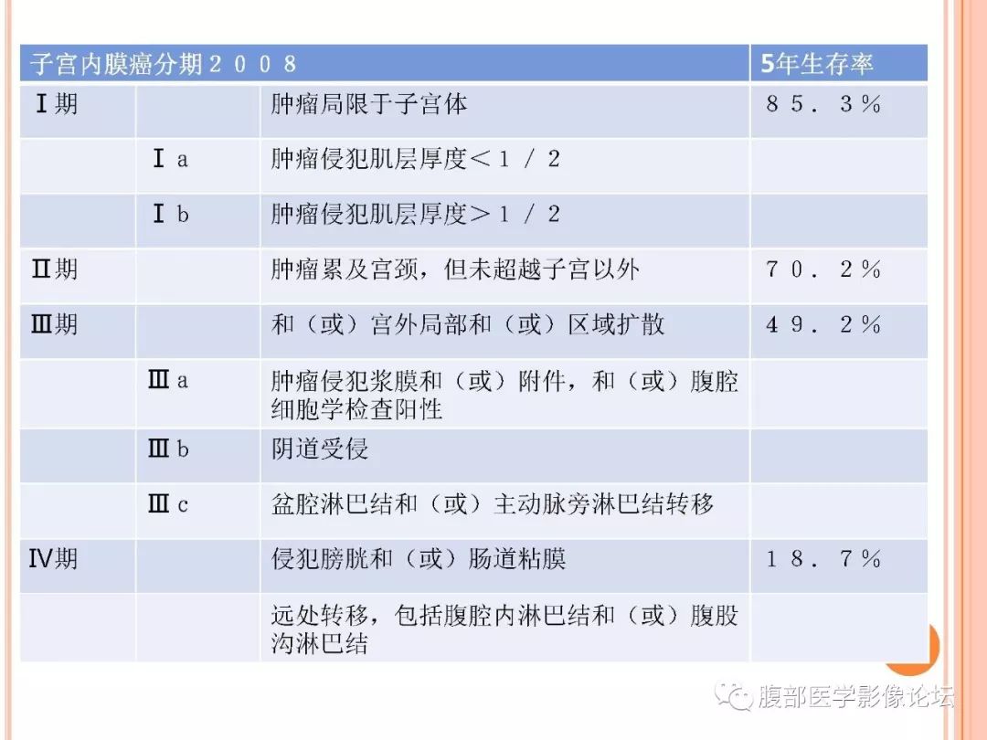 【病例】子宫内膜息肉1例MR影像