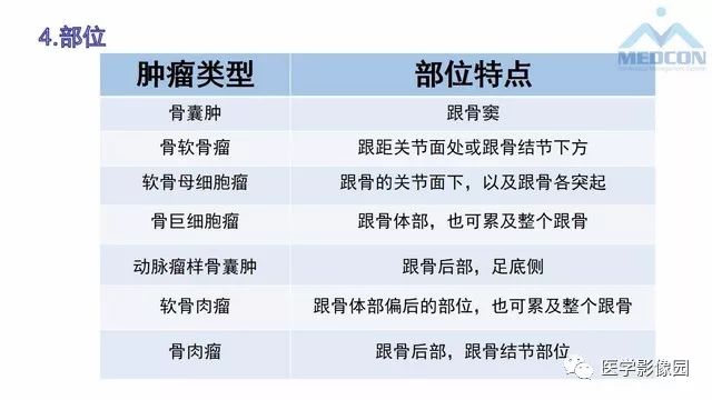 【PPT】跟骨肿瘤及肿瘤样病变影像诊断及鉴别诊断