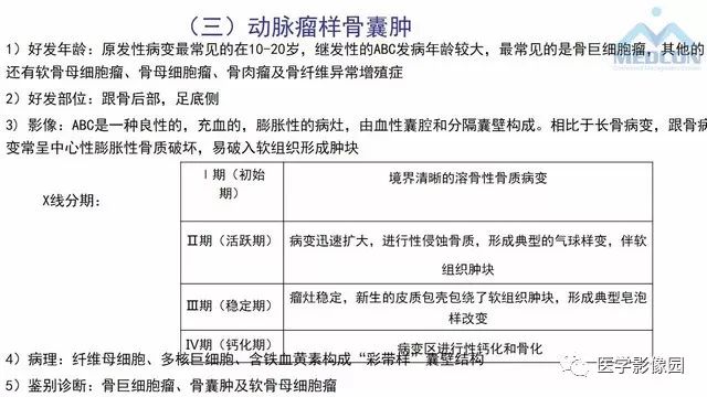 【PPT】跟骨肿瘤及肿瘤样病变影像诊断及鉴别诊断