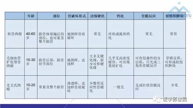 【PPT】跟骨肿瘤及肿瘤样病变影像诊断及鉴别诊断