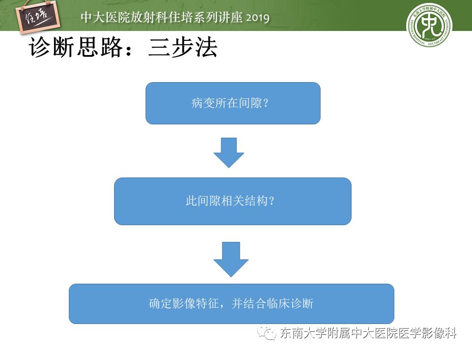 【PPT】颈部间隙的影像解剖及诊断思路