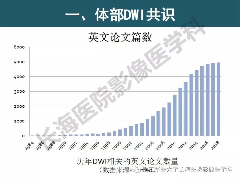 【PPT】体部DWI共识及胰腺DWI研究经验介绍