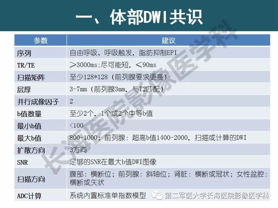 【PPT】体部DWI共识及胰腺DWI研究经验介绍