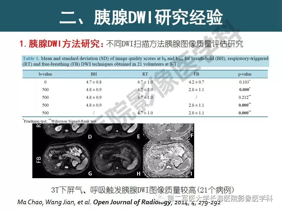 【PPT】体部DWI共识及胰腺DWI研究经验介绍