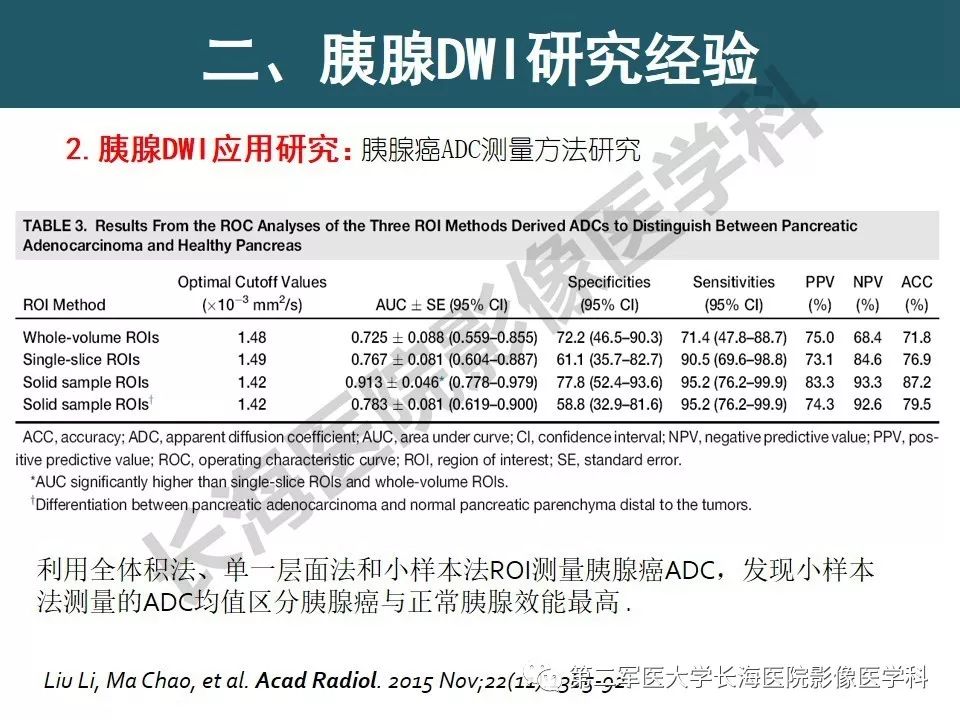 【PPT】体部DWI共识及胰腺DWI研究经验介绍