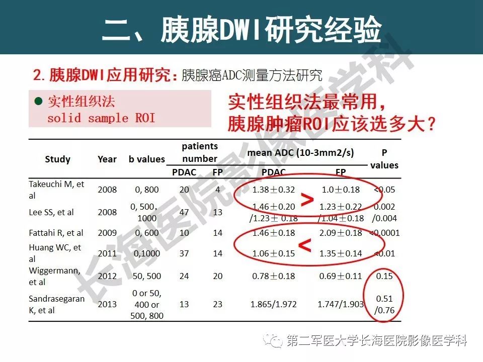 【PPT】体部DWI共识及胰腺DWI研究经验介绍