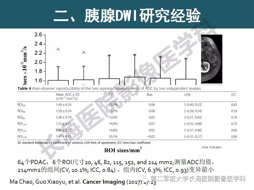 【PPT】体部DWI共识及胰腺DWI研究经验介绍