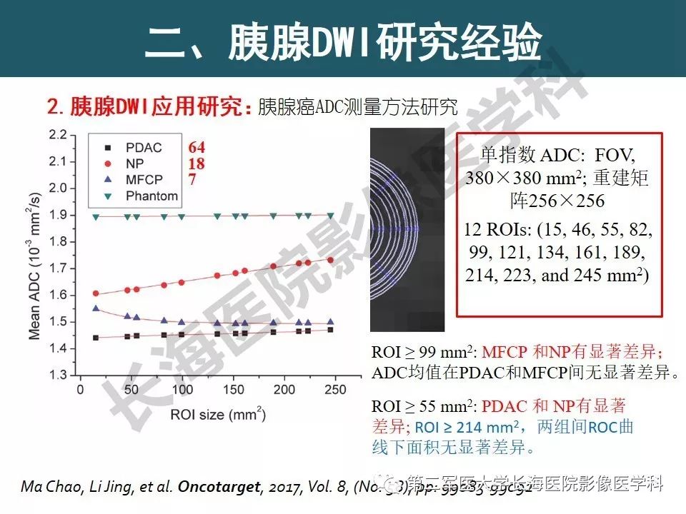 【PPT】体部DWI共识及胰腺DWI研究经验介绍