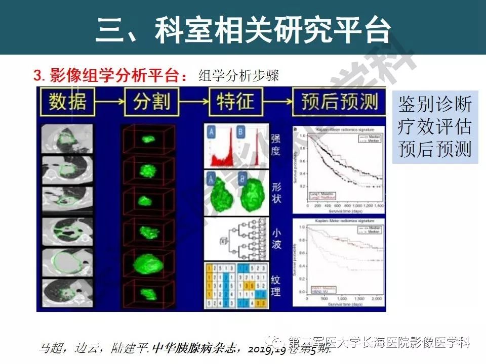 【PPT】体部DWI共识及胰腺DWI研究经验介绍