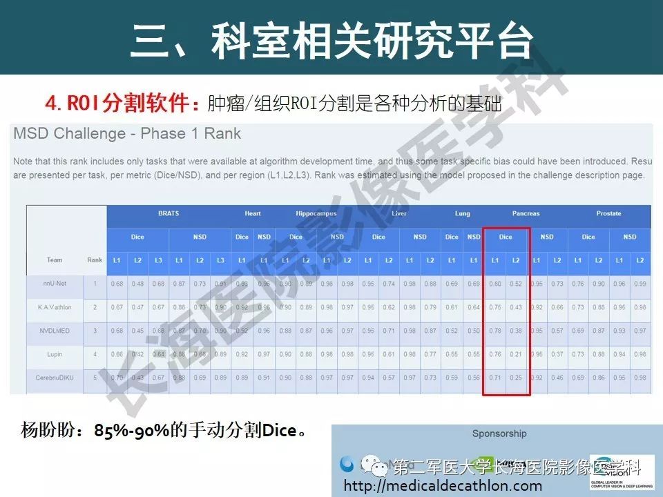 【PPT】体部DWI共识及胰腺DWI研究经验介绍
