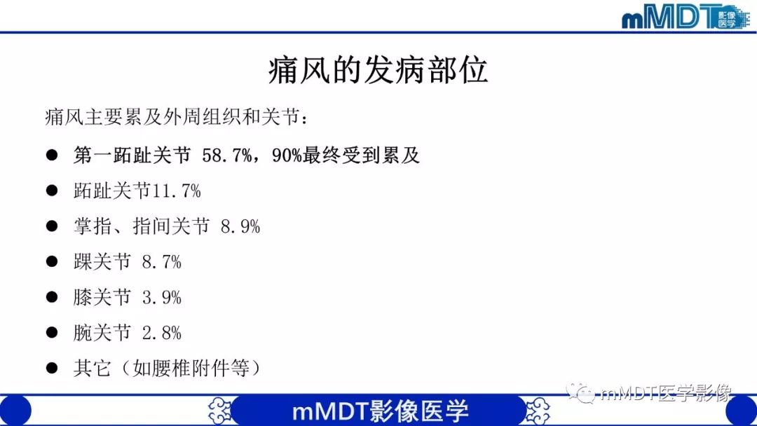 【PPT】痛风的影像学诊断与鉴别