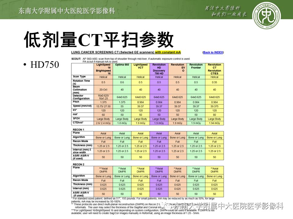 【病例】早期肺癌2例CT影像