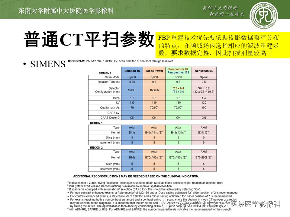 【病例】早期肺癌2例CT影像