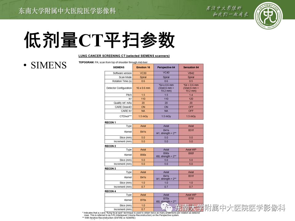 【病例】早期肺癌2例CT影像