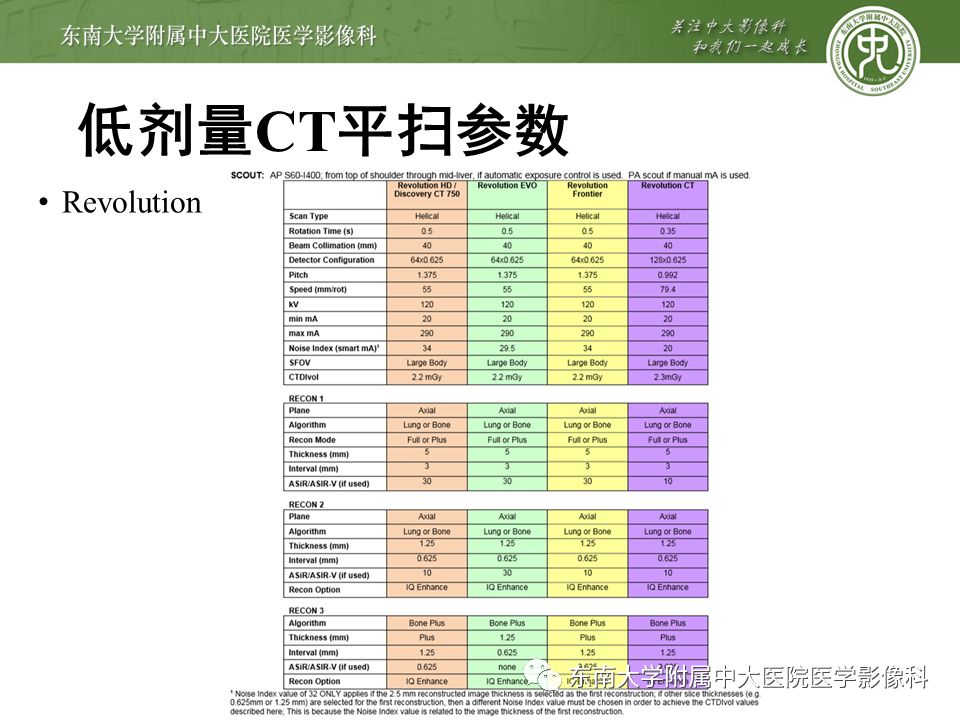 【病例】早期肺癌2例CT影像