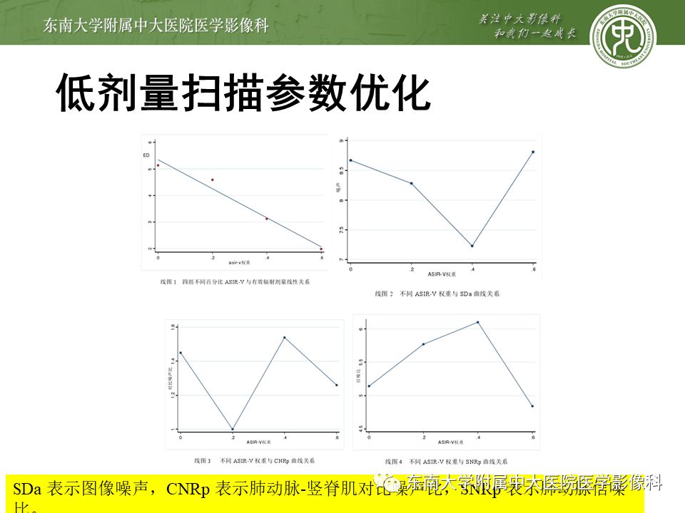【病例】早期肺癌2例CT影像