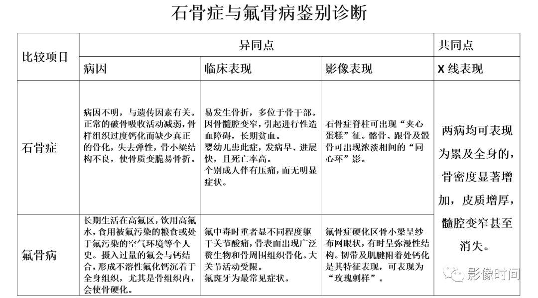 难得一见的石骨症 难得一见的石骨症