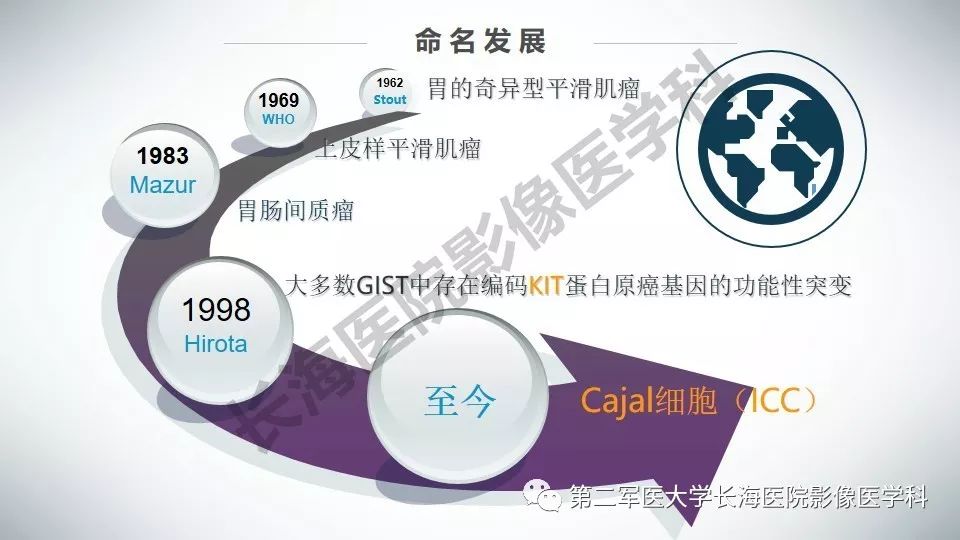 【PPT】胃间质瘤的影像评估