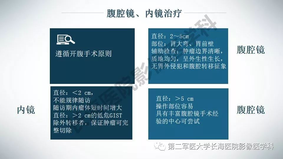 【PPT】胃间质瘤的影像评估